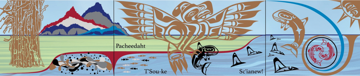 Picture of the visual territorial acknowledgement.