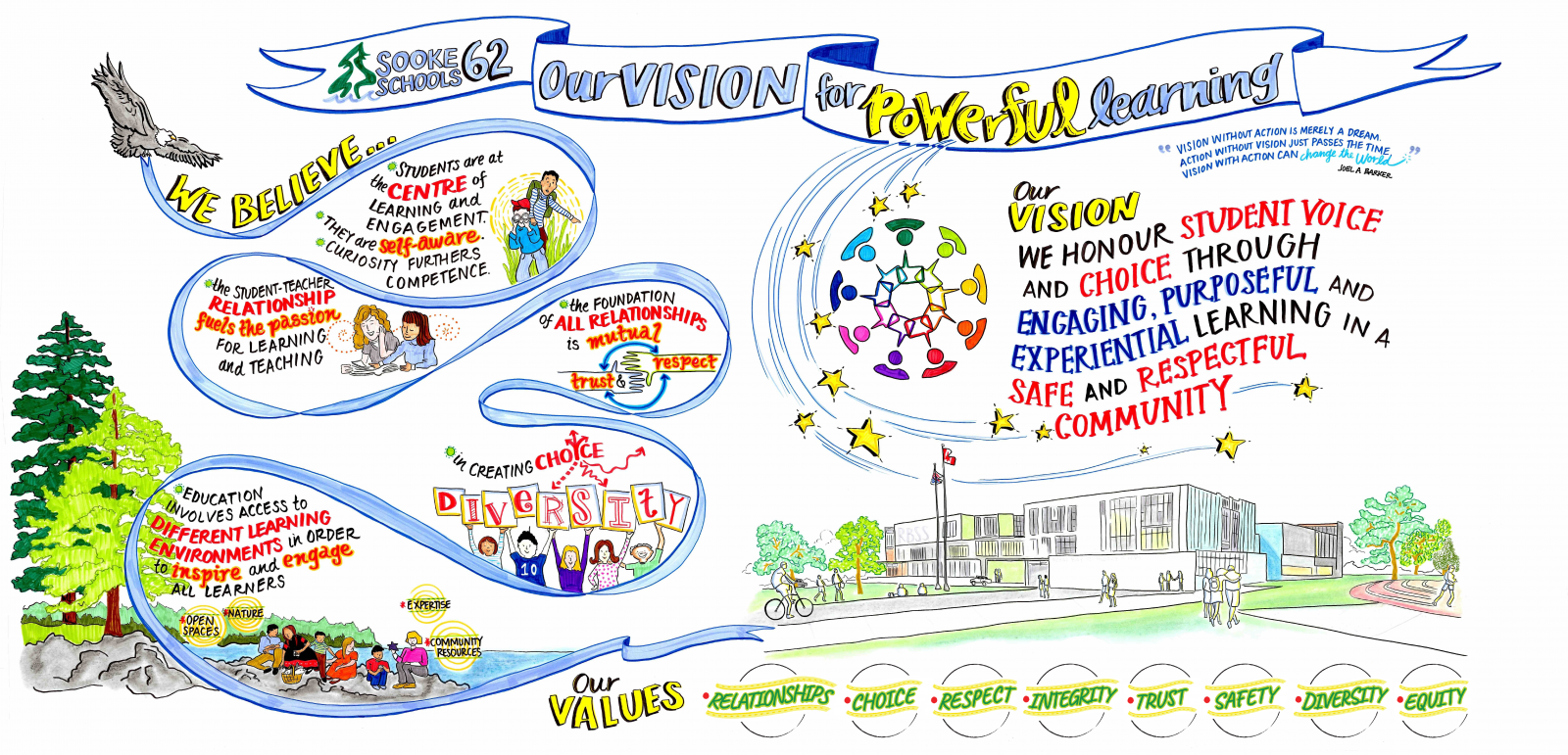 Our vision, mission and values